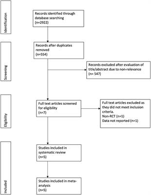 Carbon Dioxide vs. Air Insufflation for Pediatric Gastrointestinal Endoscopy: A Systematic Review and Meta-Analysis of Randomized Controlled Trials